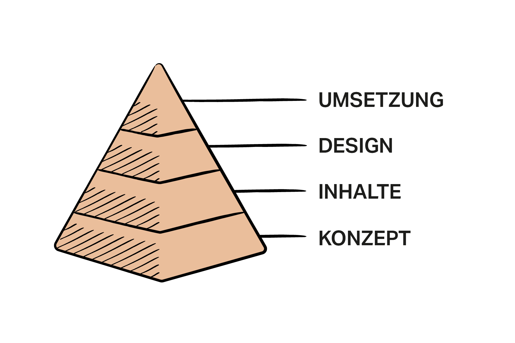 Website Pyramide