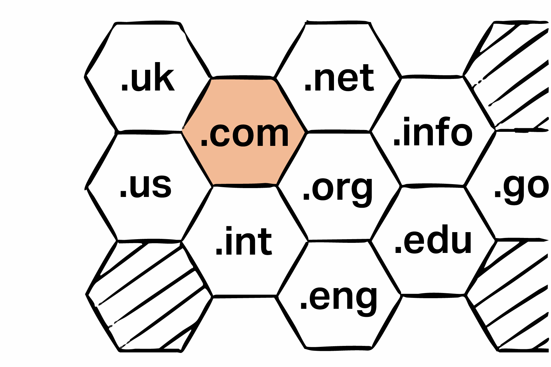 Dieses Bild zeigt eine Wabe mit verschiedenen Domain-Endungen.