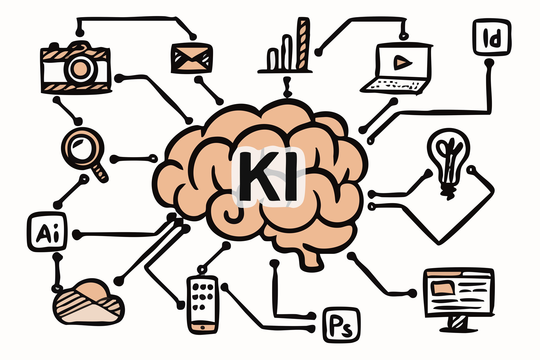 Eine Illustration eines menschlichen Gehirns mit der Aufschrift ‚KI‘ im Zentrum. Von dem Gehirn gehen verschiedene Linien aus, die mit Symbolen für Technologie und Design verbunden sind, darunter eine Kamera, ein Smartphone, ein Monitor sowie Logos von Adobe-Programmen wie Illustrator, Photoshop und InDesign.