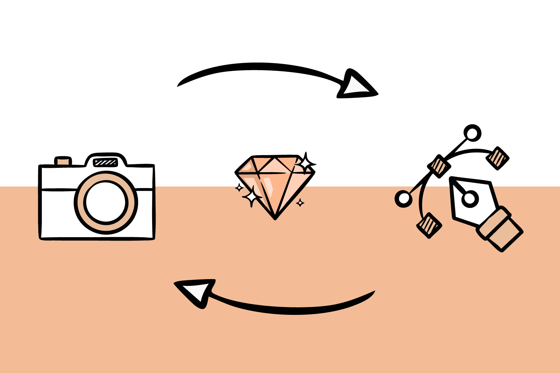 Eine Illustration mit drei Symbolen, die durch zwei kreisförmige Pfeile miteinander verbunden sind. In der Mitte befindet sich ein funkelnder Diamant, links eine Kamera und rechts ein Grafik-Federhalter mit Ankerpunkten und Pfaden.