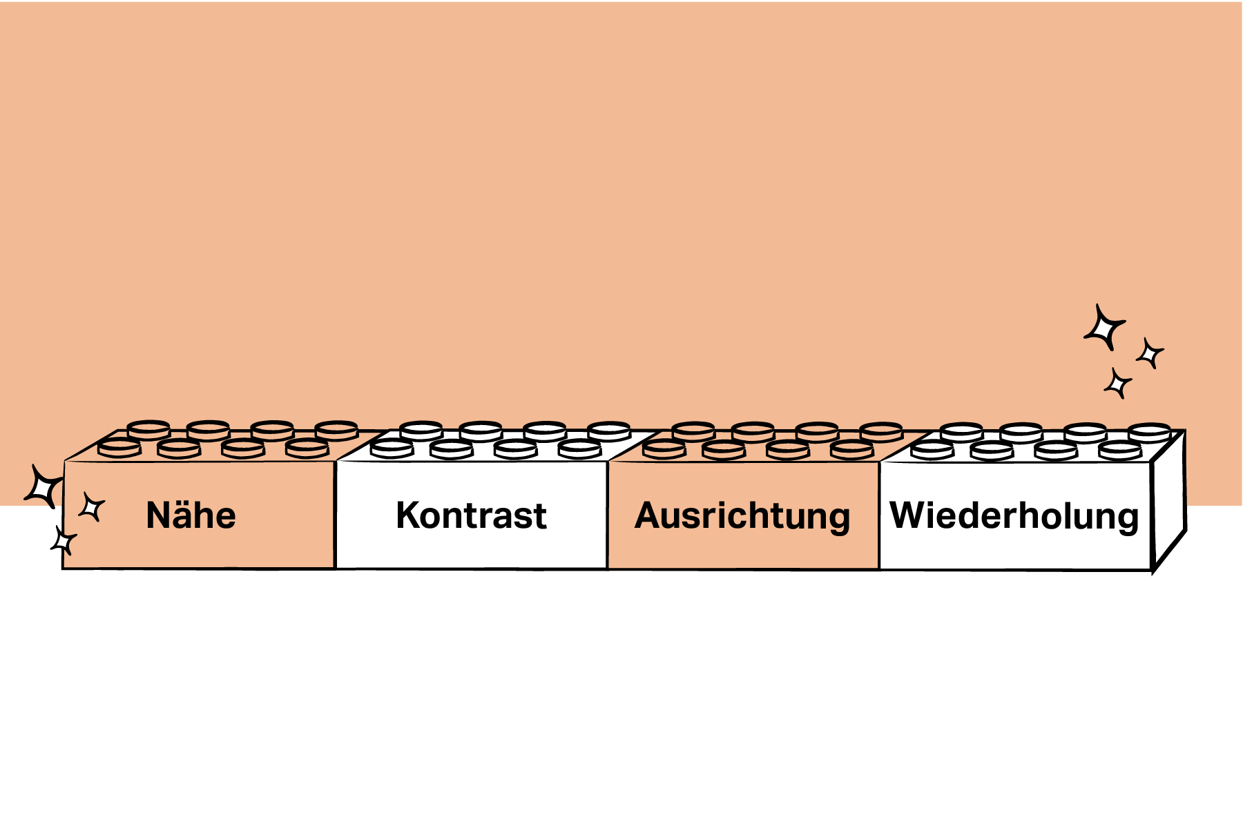 Vier Legosteine aneinander gereiht, auf denen Nähe, Kontrast, Ausrichtung und Wiederholung steht.