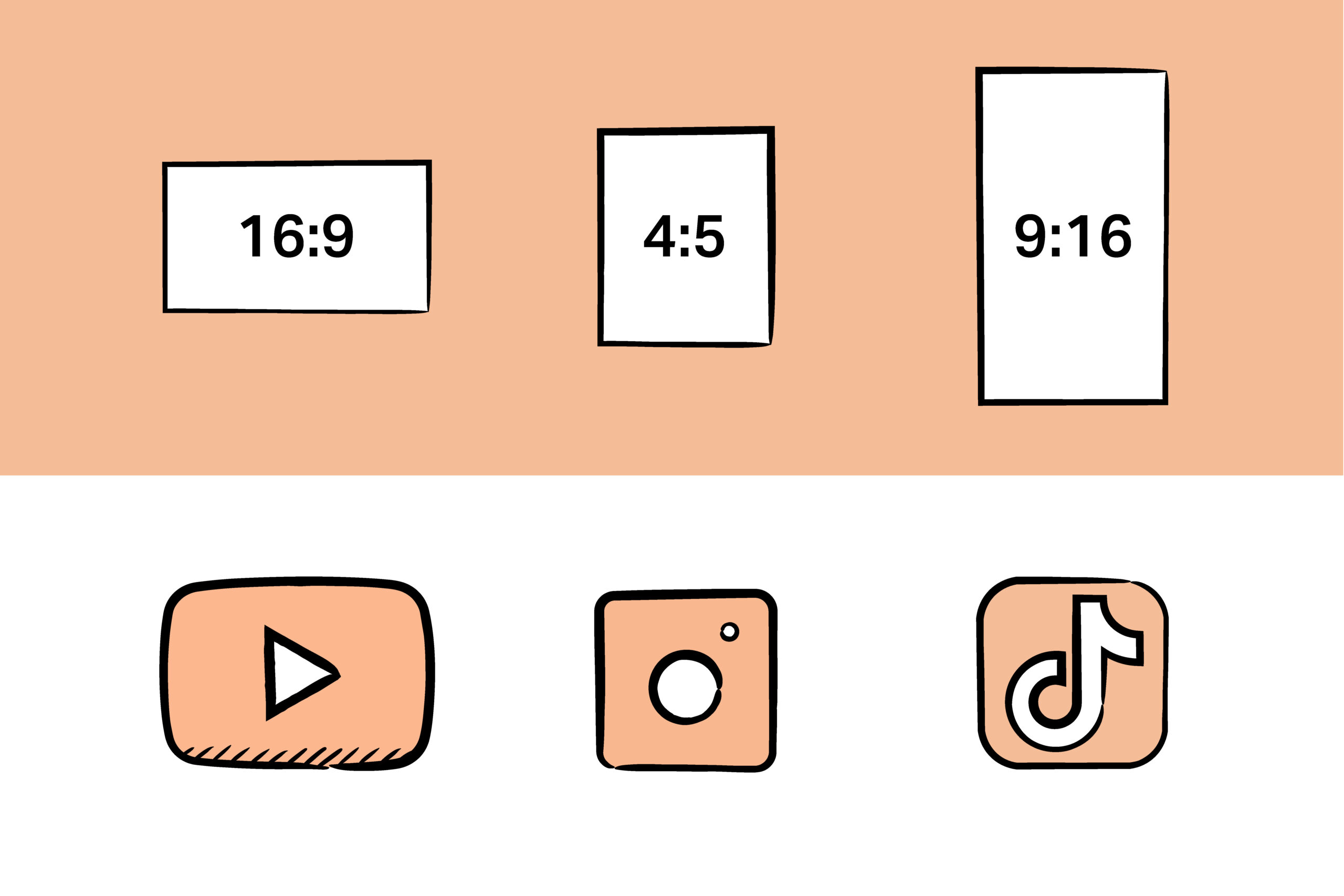 In der oberen Hälfte drei Bildschirmformate abgebildet. Links das Format 16:9, in der Mitte 4:5 und rechts 9:16. In der unteren Hälfte von links nach rechts die Drei Logos von Youtube, Instagram und Tiktok.